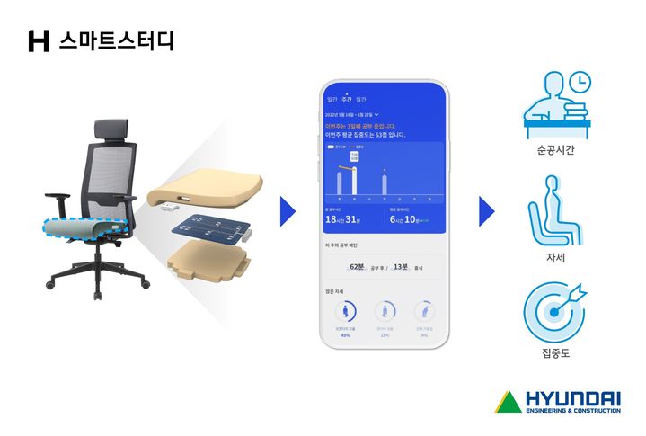 [서울=뉴시스] 현대건설이 도입 예정인 'H스마트스터디' 이미지. 2025.07.17. (자료=현대건설 제공) photo@newsis.com *재판매 및 DB 금지
