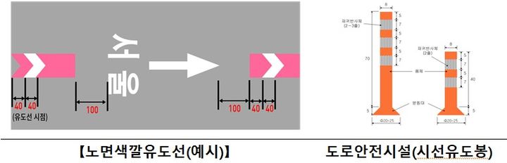 끼어들기 관련 정비 (제공=경찰청) *재판매 및 DB 금지