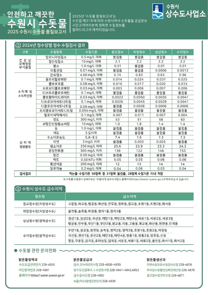 [수원=뉴시스] 2025 수돗물 품질보고서 요약본. (사진=수원시 제공) 2025.07.17. photo@newsis.com *재판매 및 DB 금지