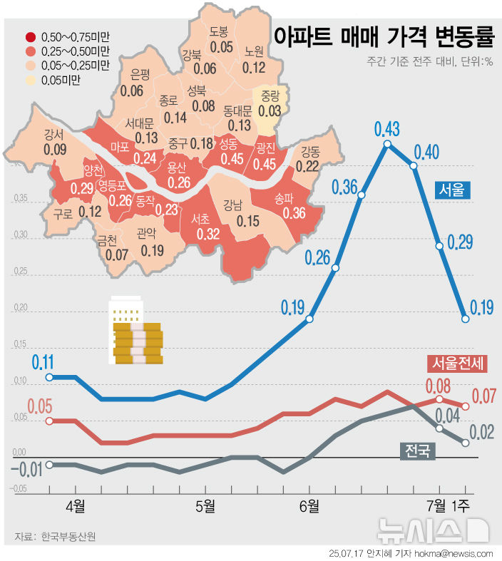 그래픽뉴스