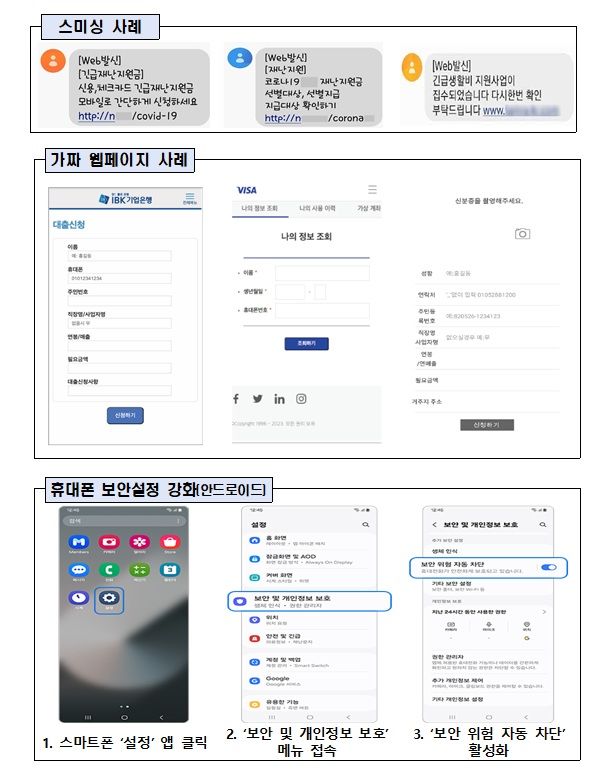 (자료=금융위원회 제공) photo@newsis.com *재판매 및 DB 금지