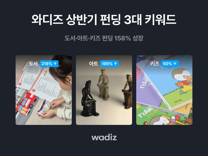 [서울=뉴시스] 와디스 2025년 상반기 3대 키워드. (사진=와디즈 제공) 2025.07.17. photo@newsis.com *재판매 및 DB 금지