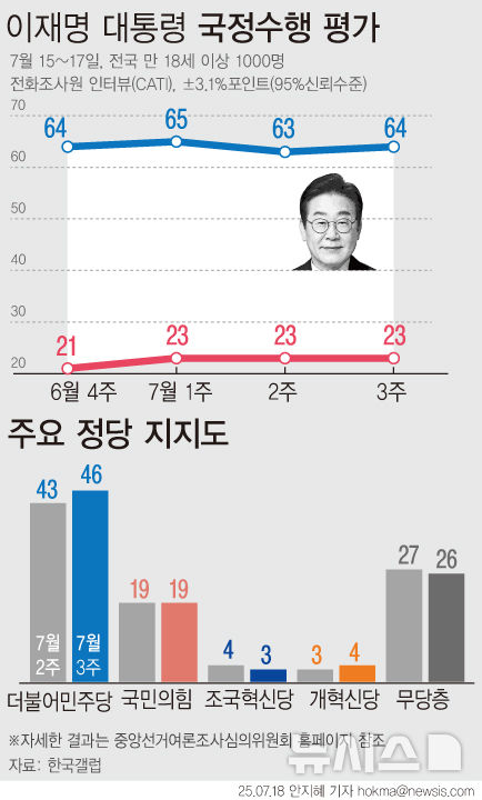 그래픽뉴스