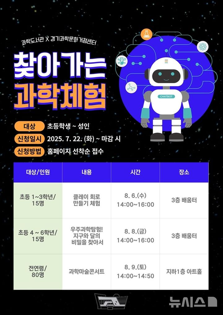 [의정부=뉴시스] 과학체험 프로그램 포스터. (사진=의정부시 제공) 2025.07.18 photo@newsis.com