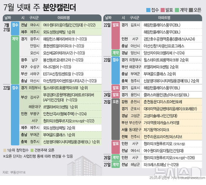 그래픽뉴스
