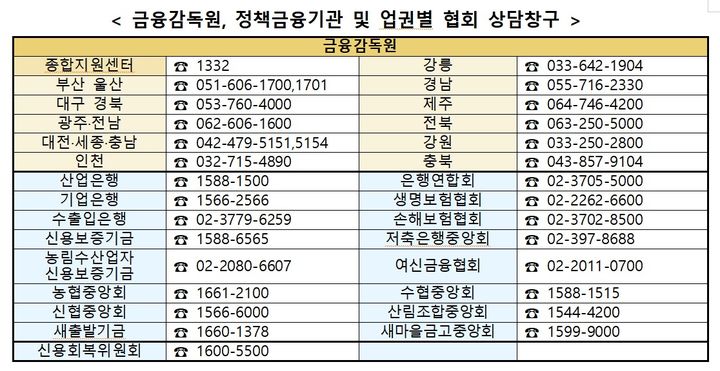(자료=금융위원회) *재판매 및 DB 금지