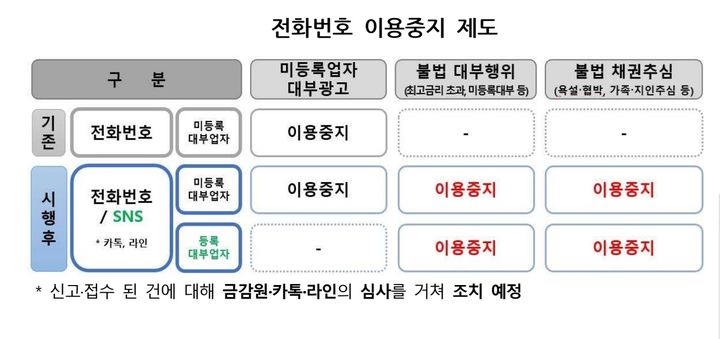 (자료=금융감독원 제공) photo@newsis.com *재판매 및 DB 금지