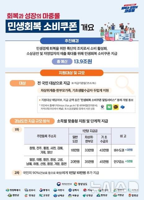 [창원=뉴시스]민생회복 소비쿠폰 개요.(자료=경남도 제공)