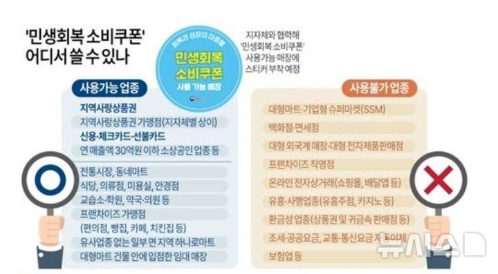 안양시, 민생회복 소비쿠폰 21일부터 지급
