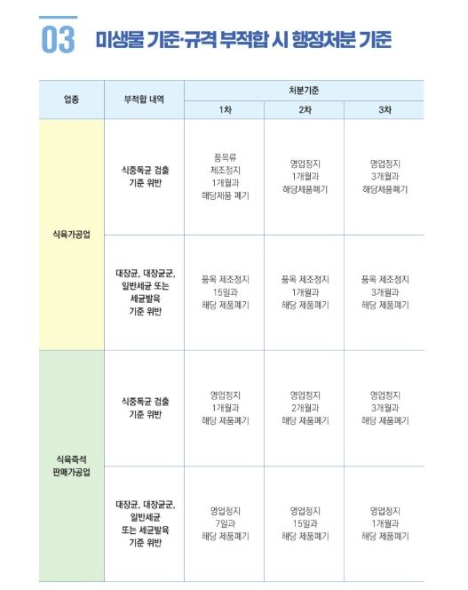 [서울=뉴시스] 식품의약품안전처는 가정 간편식으로 많이 소비하는 곰탕·삼계탕 등 식육추출가공품 제조업체가 지켜야 할 곰탕·삼계탕 미생물 안전 가이드라인을 배포한다고 21일 밝혔다. (사진=식약처 가이드라인 캡처) 2025.07.21. photo@newsis.com *재판매 및 DB 금지