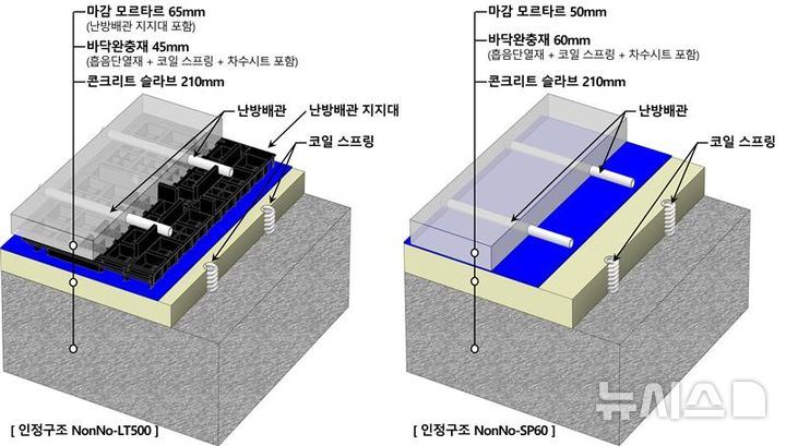 [서울=뉴시스] 공동주택 바닥충격음 차단구조 NonNo-LT500(왼쪽) 및 NonNo-SP60(오른쪽) 이미지. 