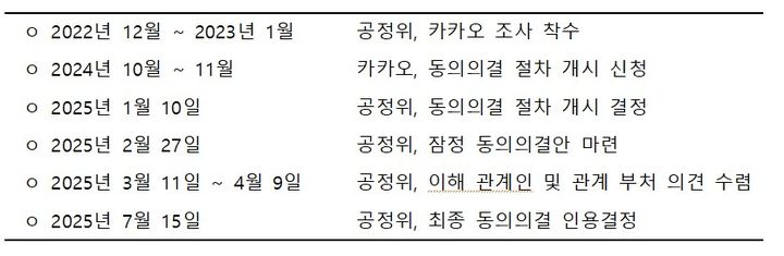 [세종=뉴시스]카카오 동의의결 경과 요약이다.(사진=공정위 제공) *재판매 및 DB 금지
