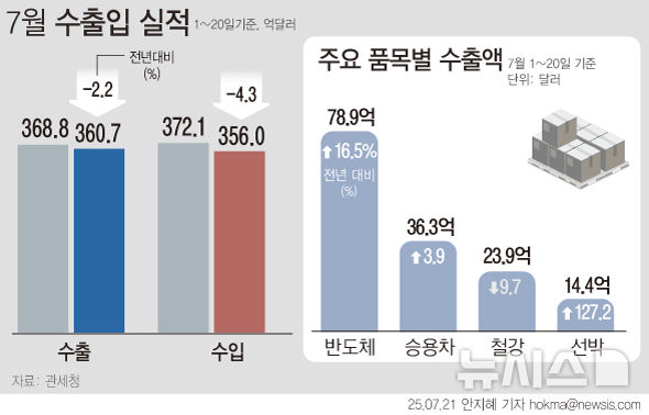 그래픽뉴스