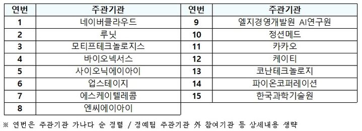 '독자 AI 파운데이션 모델' 프로젝트에 참여의사를 밝힌 주관기관 15곳 명단. (사진=과기정통부 제공) *재판매 및 DB 금지