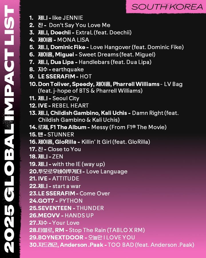 [서울=뉴시스] 2025년 상반기 글로벌 임팩트 리스트. (사진 = 스포티파이 제공) 2025.07.21. photo@newsis.com *재판매 및 DB 금지