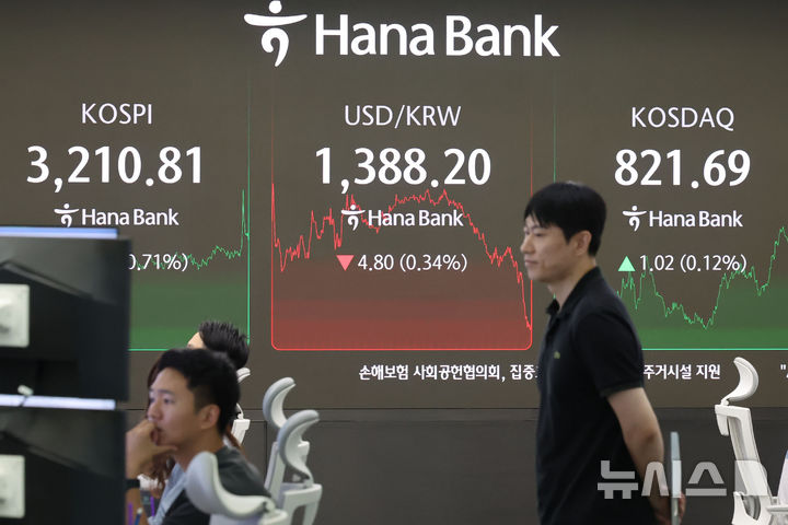 [서울=뉴시스] 권창회 기자 = 21일 오후 서울 중구 하나은행 딜링룸에서 딜러들이 업무를 보고 있다코스피가 전 거래일보다 22.74포인트(0.71%) 오른 3210.81에 마감했다. 코스닥 지수는 전 거래일보다 1.02포인트(0.12%) 상승한 821.69, 원·달러 환율은 전 거래일보다 4.8원 내린 1388.2원에 마감했다. 2025.07.21. kch0523@newsis.com