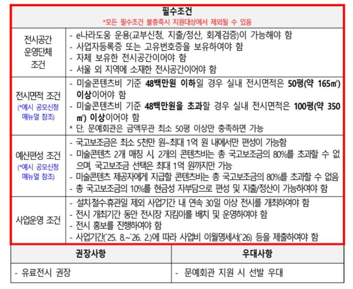 '미술콘텐츠-지역 전시공간 매칭 지원' 전시공간 모집 공모 *재판매 및 DB 금지