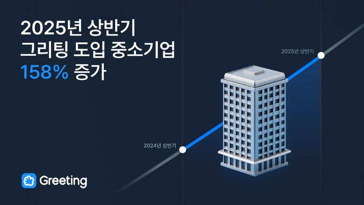 [서울=뉴시스] 주식회사 두들린의 채용 관리 솔류션 '그리팅' (사진=그리팅 제공) 2025.07.22. photo@newsis.com *재판매 및 DB 금지