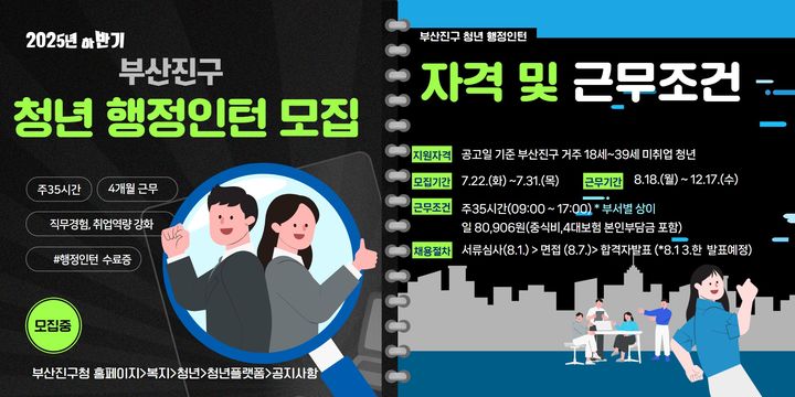 [부산=뉴시스] 부산 부산진구는 22일부터 31일까지 취업을 준비 중인 지역 청년을 대상으로 '청년 행정인턴 사업' 참여자 모집에 나선다. (사진=부산진구 제공) 2025.07.22. photo@newsis.com *재판매 및 DB 금지