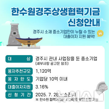 한수원, 경주상생협력기금 대출지원사업 안내 포스터