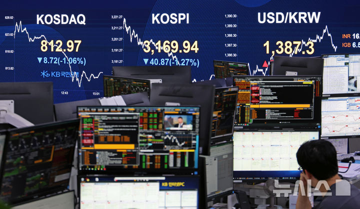 [서울=뉴시스] 김금보 기자 = 22일 서울 여의도 kb국민은행 딜링룸에서 직원이 업무를 하고 있다. 코스피는 전 거래일(3170.74)보다 40.87포인트(1.27%) 내린 3169.94에, 코스닥 지수는 전 거래일(821.69)보다 8.72포인트(1.06%) 하락한 812.97에 거래를 종료했다. 서울 외환시장에서 원·달러 환율은 전 거래일(1388.2원)보다 0.4원 내린 1387.8원에 주간 거래를 마감했다. 2025.07.22. kgb@newsis.com