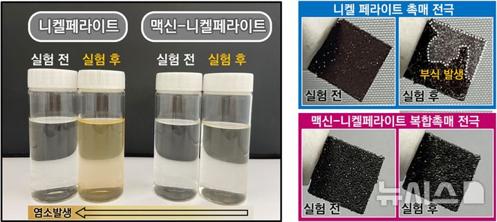 [창원=뉴시스]한국재료연구원 양주찬 박사 연구팀이 개발한 '맥신-니켈페라이트 복합촉매 전극'을 통한 해수 수전해 내의 염소 발생 반응 저하 및 전극 내구성 향상 결과.(자료=한국재료연구원 제공) 2025.07.23. photo@newsis.com