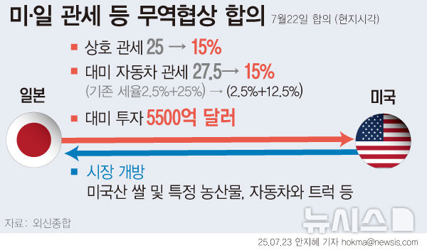 그래픽뉴스