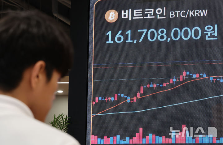 [서울=뉴시스] 배훈식 기자 = 23일 오후 서울 강남구 빗썸라운지 강남점 전광판에 비트코인이 1억6100만원 대를 나타내고 있다. 비트코인은 이날 미국 금융당국이 가상자산 상장지수펀드(ETF) 현물 환매 승인을 긍정적으로 조율중이라는 소식이 전해지며 최고 1억6300만원 까지 상승했다. 2025.07.23. dahora83@newsis.com