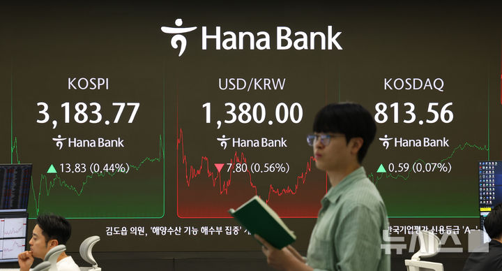 [서울=뉴시스] 최진석 기자 = 코스피가 전 거래일(3169.94)보다 14.83포인트(0.44%) 오른 3183.77로 마감한 23일 서울 하나은행 본점 딜링룸 전광판에 코스피 종가가 표시되고 있다.&nbsp; 코스닥 지수는 전 거래일(812.97)보다 0.59포인트(0.07%) 상승한 813.56에, 서울 외환시장에서 원·달러 환율은 전 거래일 주간거래 종가(1387.8원)보다 8.0원 내린 1379.8원에 주간 거래를 마무리했다. 2025.07.23. myjs@newsis.com