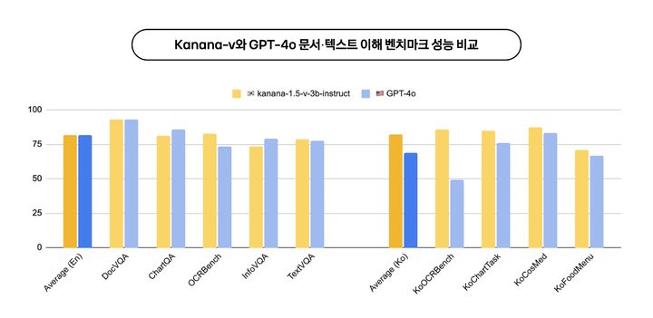 (사진 자료=카카오 제공) *재판매 및 DB 금지