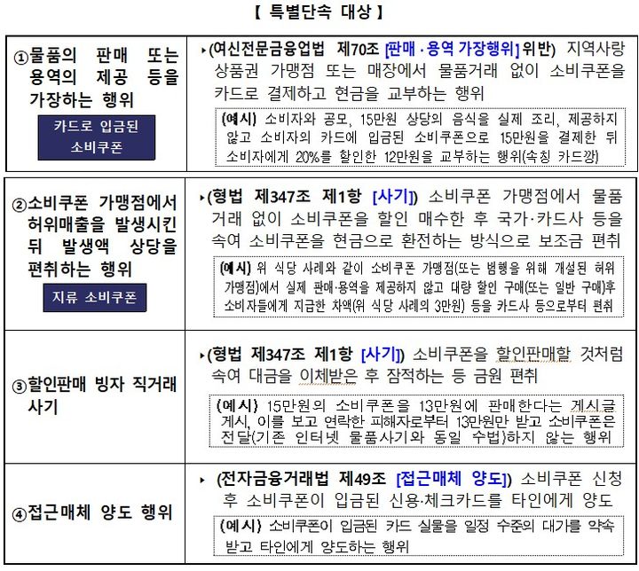 민생회복 소비쿠폰 불법유통 특별단속 대상 (제공=경찰청) *재판매 및 DB 금지