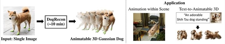 [울산=뉴시스] 구미현 기자 = UNIST 연구그림. 애니메이션화할 수 있는 3차원 아바타를 생성하는 기술과 그 응용 분야 photo@newsis.com *재판매 및 DB 금지