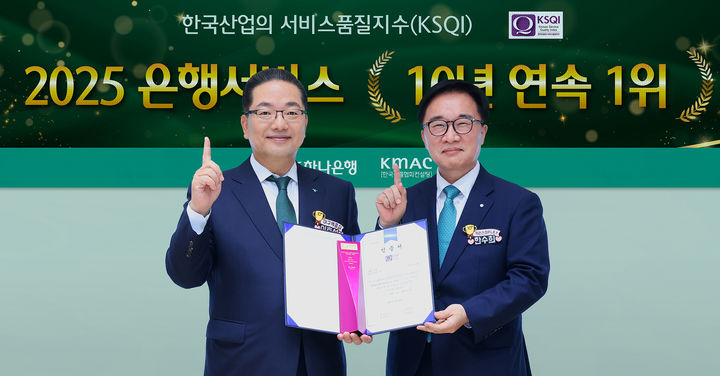 하나은행은 한국능률협회컨설팅(KMAC)이 주관하는 2025년 한국산업의 서비스품질지수(KSQI) '고객 접점' 부문에서 10년 연속 1위 은행에 선정됐다. 23일 하나은행 본점에서 열린 인증식에서 이호성 하나은행장(왼쪽)이 한수희 한국능률협회컨설팅(KMAC) 대표이사 사장과 인증서와 상패를 들고 기념 촬영을 하고 있다. (사진=하나은행 제공) *재판매 및 DB 금지