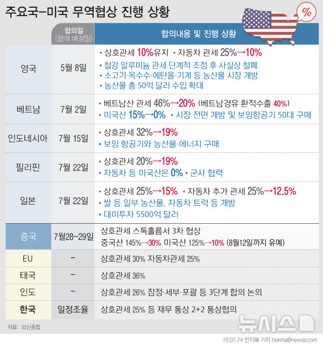 그래픽뉴스