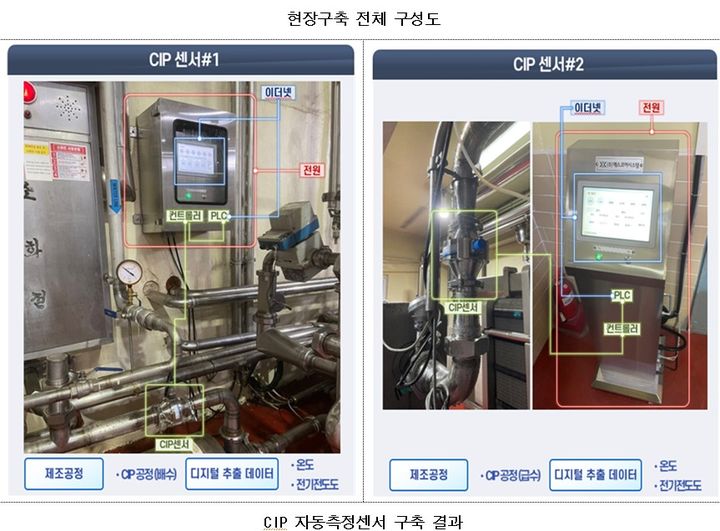 [세종=뉴시스] 농림축산식품부는 '집유장 스마트해썹 현장구축 지원사업'의 첫 사례로 매일유업 평택공장(집유장)에 시범 시스템 구축을 완료했다고 지난해 7월 24일 밝혔다. (사진=농식품부 제공) 2025.07.24. photo@newsis.com *재판매 및 DB 금지
