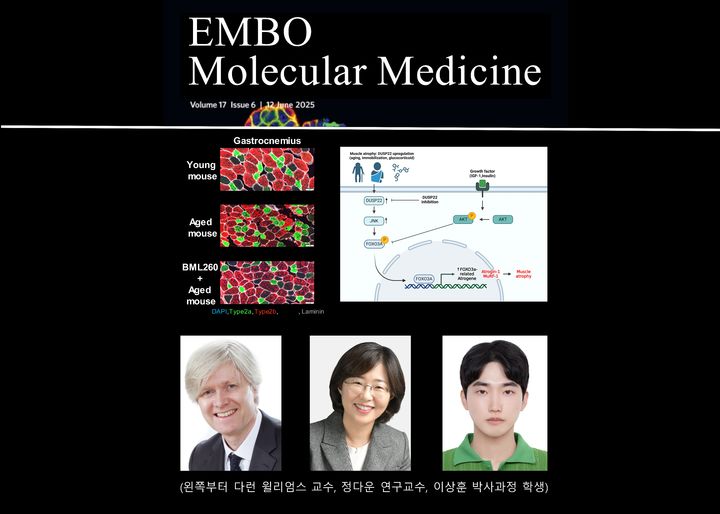 [광주=뉴시스] GIST 생명과학과 연구팀이 나이 들수록 빠지는 근육을 되살려 줄 근육 회복의 스위치 역할을 해줄 단백질을 세계 최초로 발견하고 치료제 후보까지 제시했다. (사진 하단 왼쪽부터) 윌리엄스 교수, 정다운 연구교수, 이상훈 박사과정생. (사진=지스트 제공) photo@newsis.com *재판매 및 DB 금지