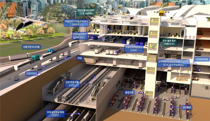 [안동=뉴시스] 대구경북신공항 모빌리티 허브 조감도. (경북도 제공) 2025.07.24 *재판매 및 DB 금지