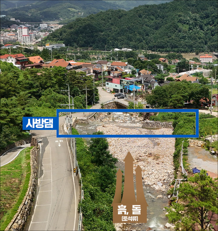 [산청=뉴시스] 경남 산청군 산청읍 내리에 설치된 사방댐이 집중호우 때 떠내려온 토석류를 가두고 있는 모습.(사진=산림청 제공) *재판매 및 DB 금지