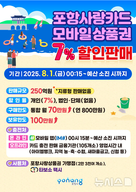 [포항=뉴시스] 포항사랑카드 할인 판매 홍보물. (사진=포항시 제공) 2025.07.24. photo@newsis.com