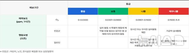 인천시 보건환경연구원 제공