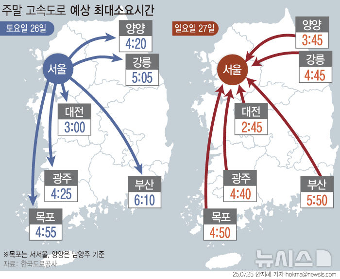 여름 휴가 본격 시작…영동선·양양선 등 곳곳 정체[주말·휴일고속도로]