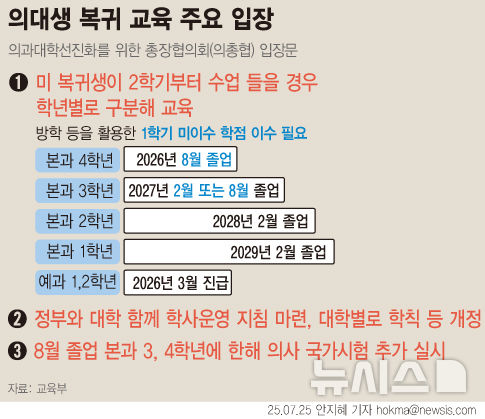 그래픽뉴스