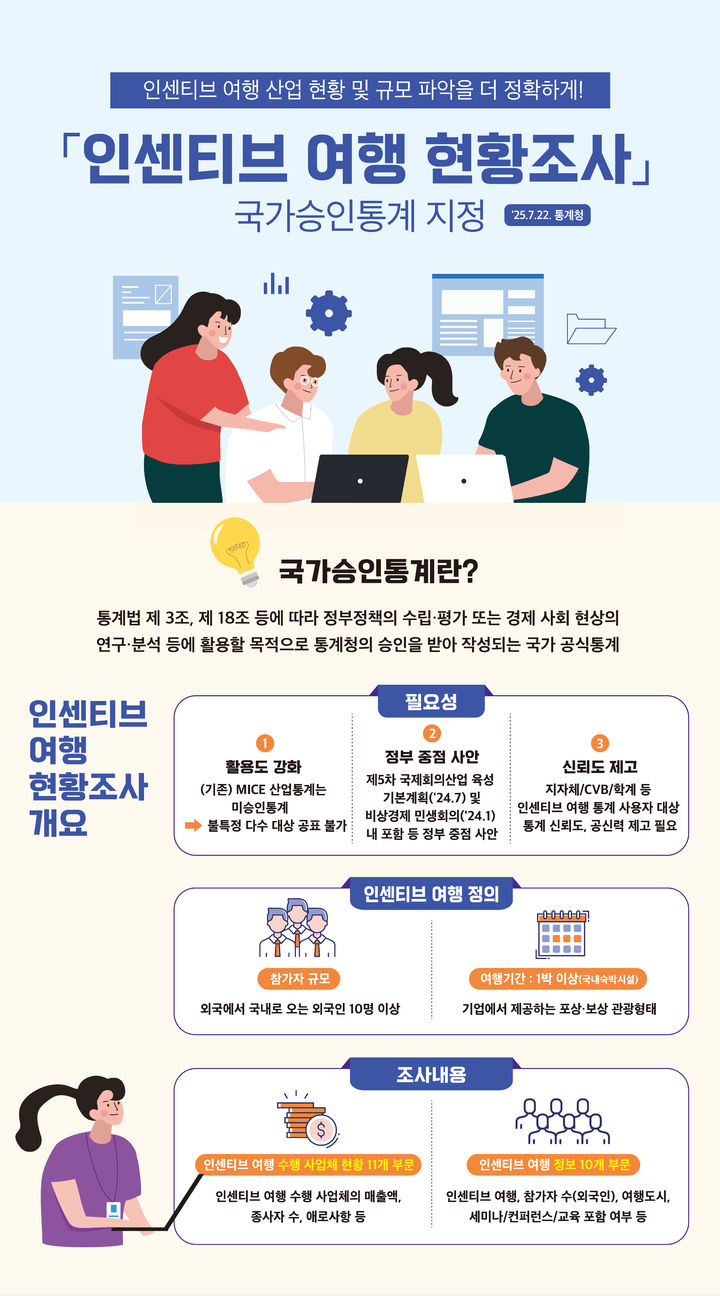 MICE 육성 기반 확대…'인센티브 여행 현황 조사'도 '국가 승인'