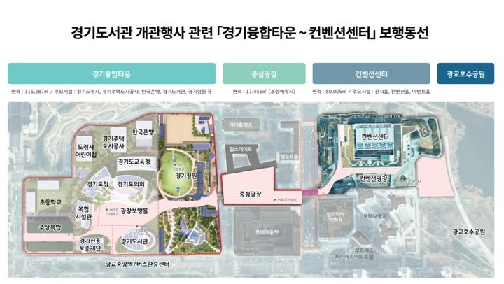 경기도, 경기융합타운~수원컨벤션센터 보행축·광장 정비