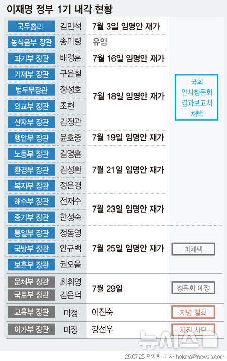 그래픽뉴스