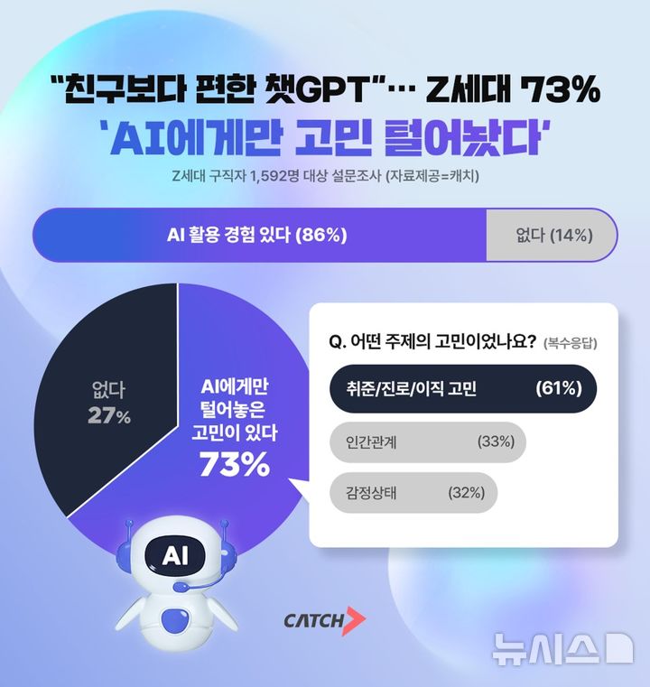 [서울=뉴시스]진학사 캐치 AI활용 범위 (사진 = 진학사 제공)