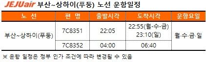 [서울=뉴시스] 제주항공 부산-상하이(푸둥) 노선 운항일정. (자료=제주항공 제공) photo@newsis.com *재판매 및 DB 금지