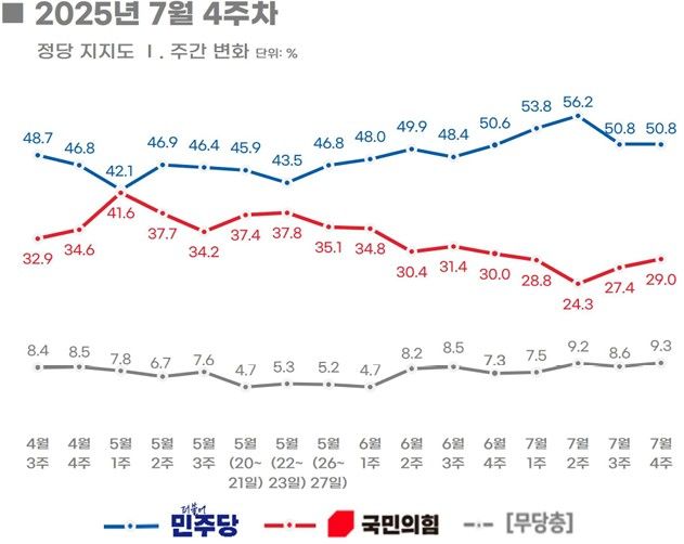 (사진=리얼미터 자료 캡쳐) *재판매 및 DB 금지