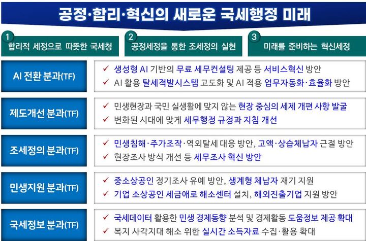 국세청, 미래혁신추진단 발족…임광현표 혁신 속도낸다