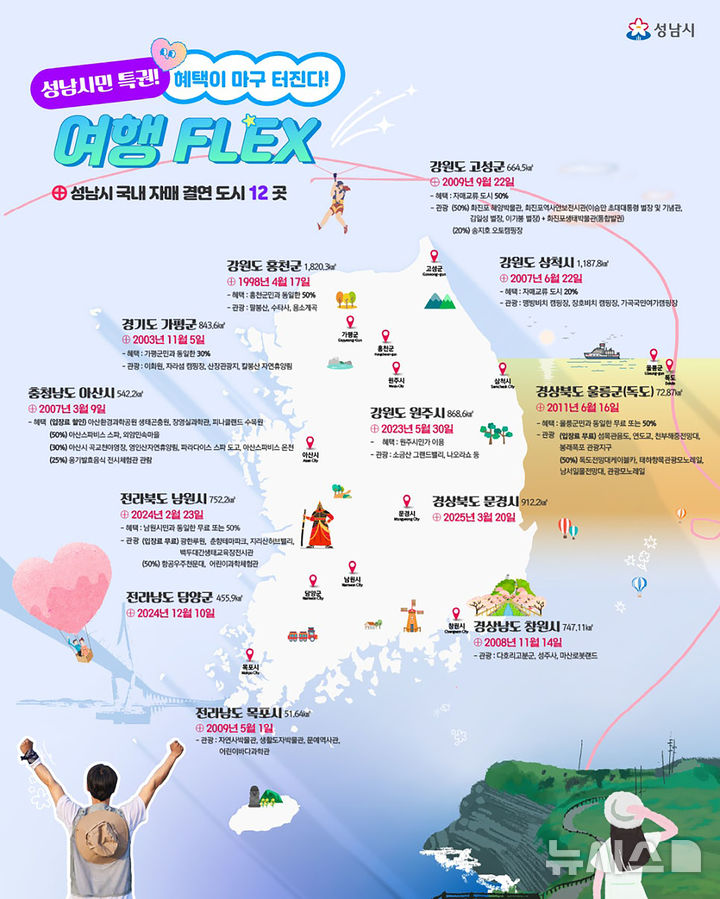 [성남=뉴시스] 성남시 자매 결연도시별 관광지 할인 혜택 안내문 (사진=성남시 제공) 2025.07.28.photo@newsis.com 